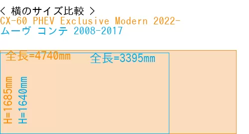 #CX-60 PHEV Exclusive Modern 2022- + ムーヴ コンテ 2008-2017